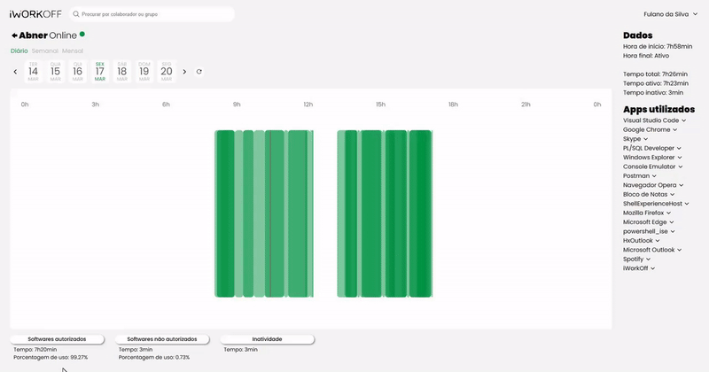 Monitor de atividades no trabalho 1